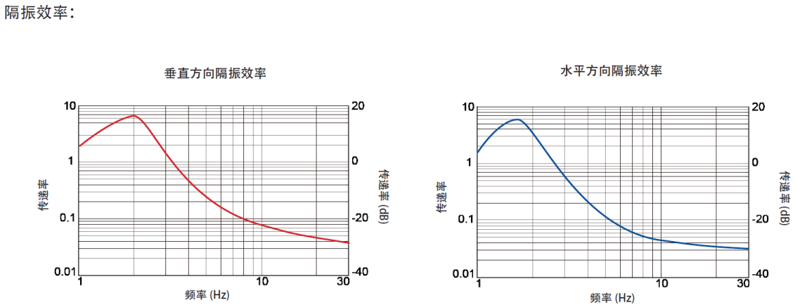 三线摆杆式气浮隔振光学平台