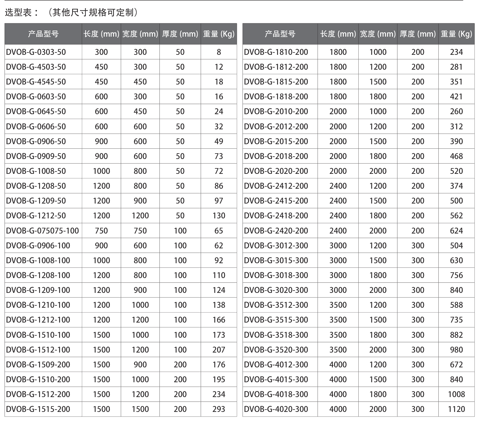 蜂窝粘接不锈钢面包板 选型表