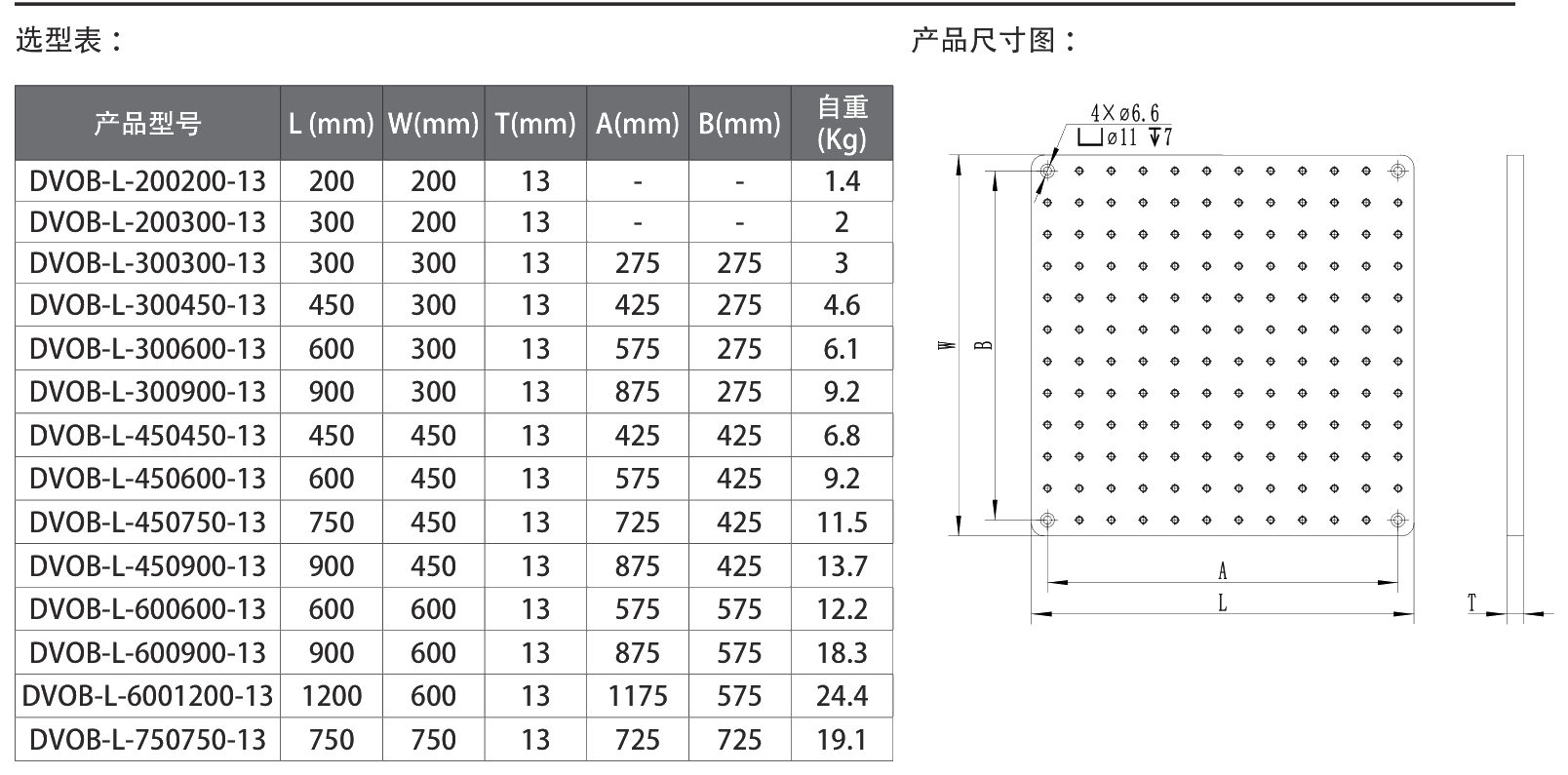 Solid Aluminum Optical Breadboard Selection Table