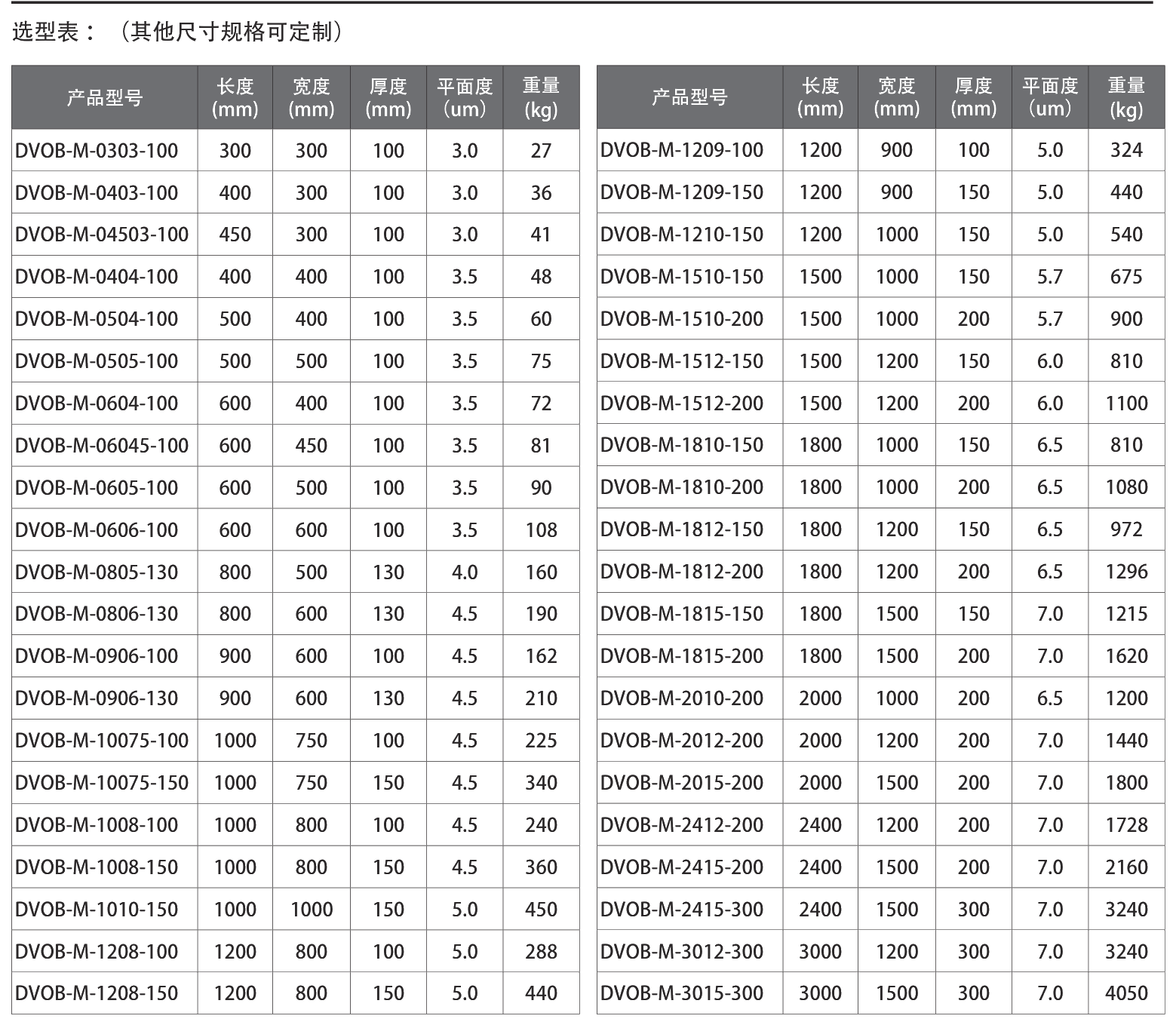 Granite Surface Plate Selection Table