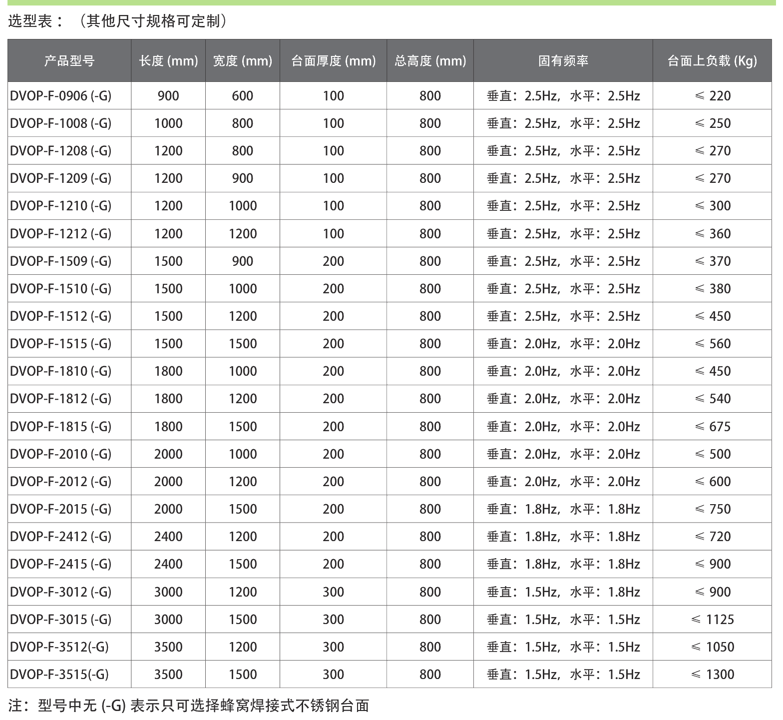气浮隔振光学平台 选型表