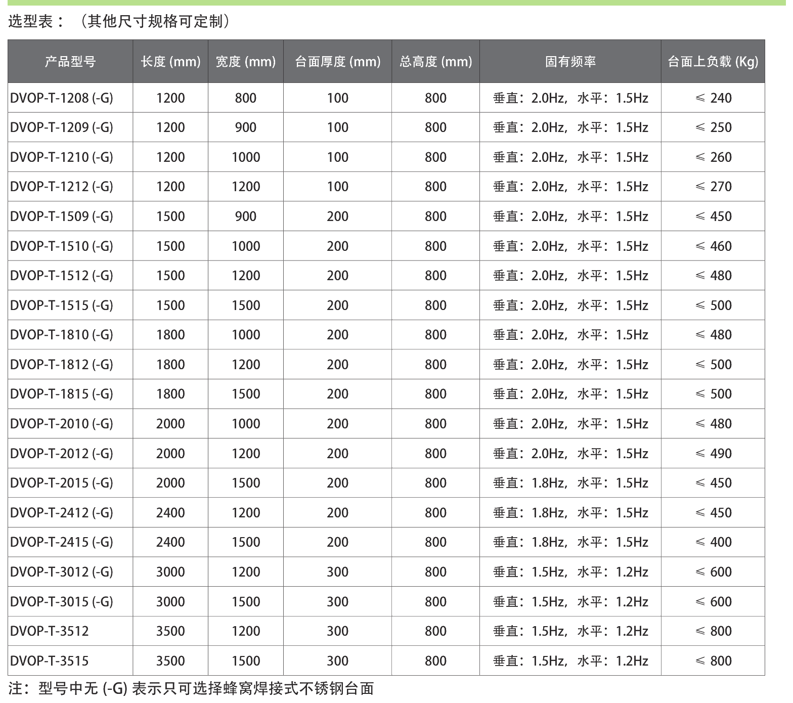 三线摆杆式气浮隔振光学平台 选型表